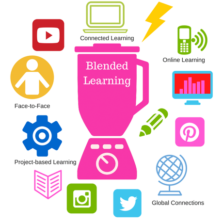 Conclusion - Blended Learning