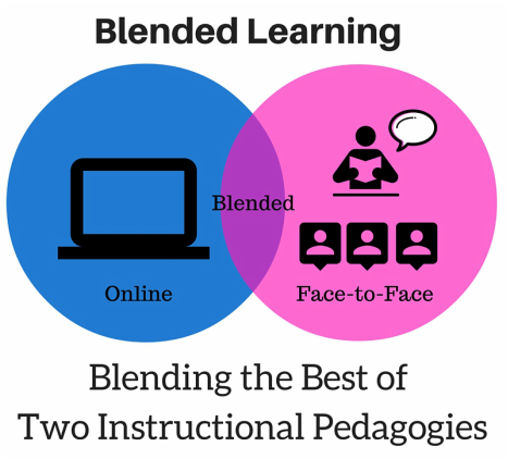 What - Blended Learning